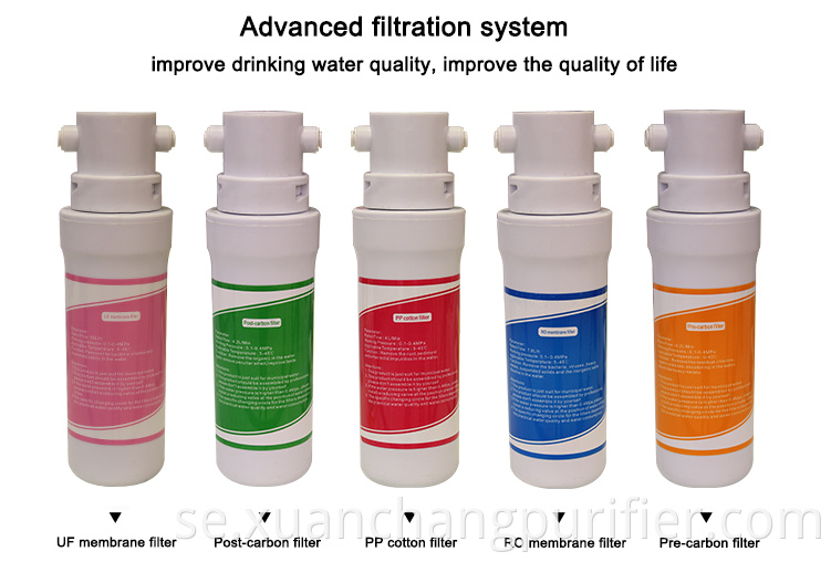 Opnan toppkvalitet Hot Sale Ro Water Filters Purifier